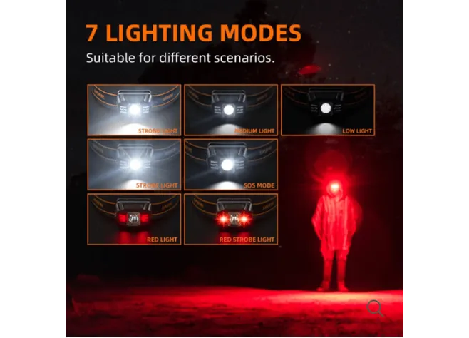 Ліхтар Superfire HL75-S Black Фото 2